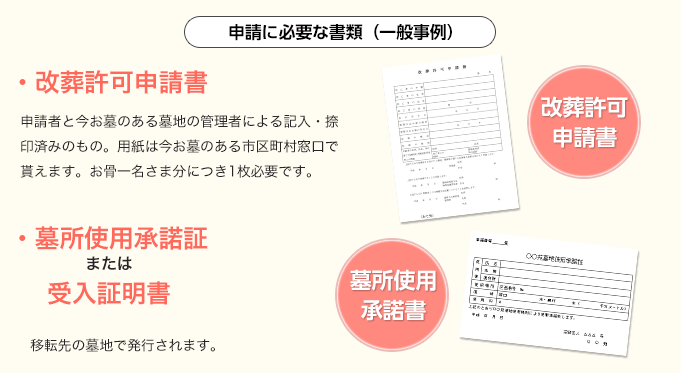 申請に必要な書類(一般事例)