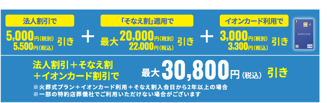 法人割引＋そなえ割＋イオンカード割引で最大30,800円(税込)引き