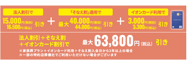 法人割引＋そなえ割＋イオンカード割引で最大63,800円(税込)引き