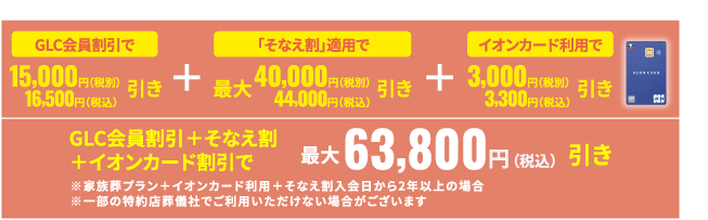 GLC会員割引＋そなえ割＋イオンカード割引で最大63,800円(税込)引き