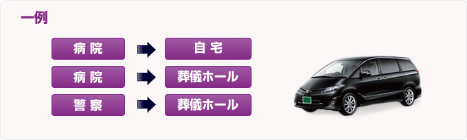 ご遺体搬送サービス一例