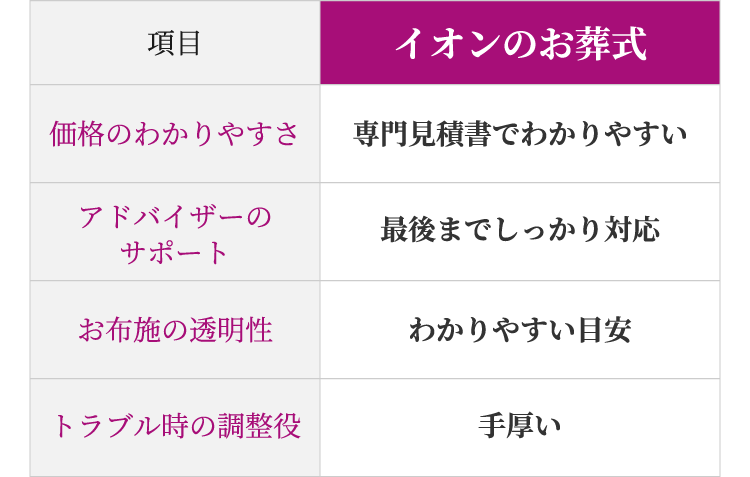 専門見積書でわかりやすい