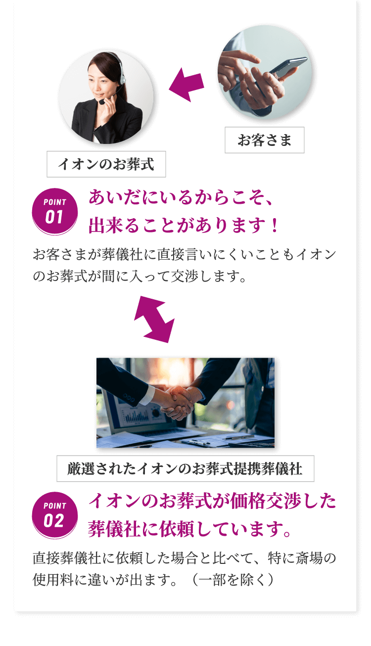 あいだにいるからこそ、出来ることがあります！