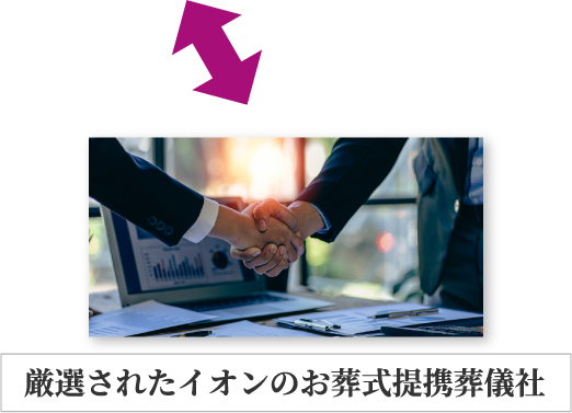 イオンのお葬式が価格交渉した葬儀社に依頼しています。