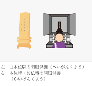 読経・法話