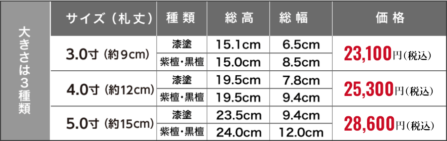 大きさは3種類