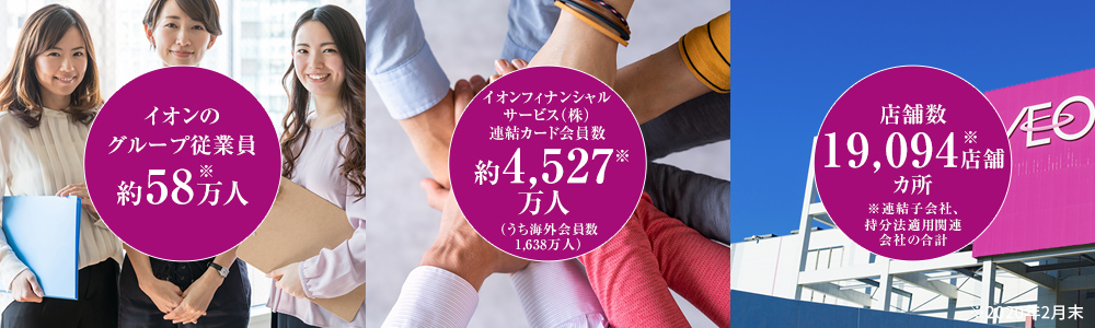 イオンのグループ従業員数約58万人 イオンカード会員数約2,889万人 国内GMS店舗数(総合スーパー)500店舗以上