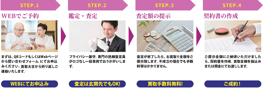 〜カンタン４STEP〜買取サービスの流れ