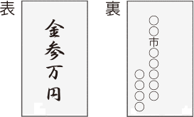 香典 供花 供物 イオンのお葬式 コラム 葬儀 家族葬なら イオンのお葬式 初めての方も安心 明瞭価格で迅速 充実のサポート