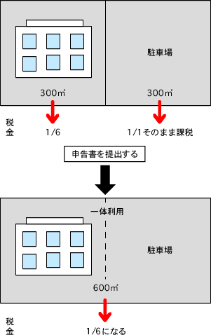 固定資産税解説